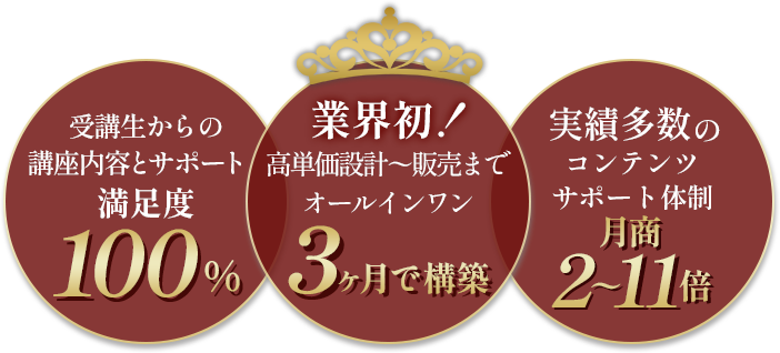 業界初！高単価設計〜販売までオールインワン